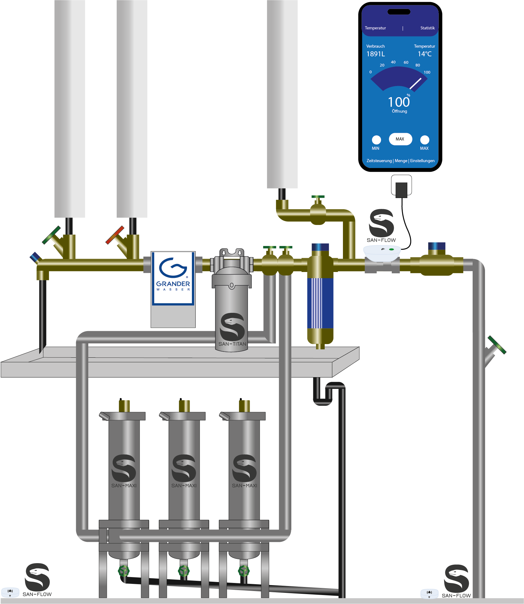 SAN-MAXI, MEHRFAMILIENHAUS, SAN-TITAN, SAN-FLOW, GRANDER