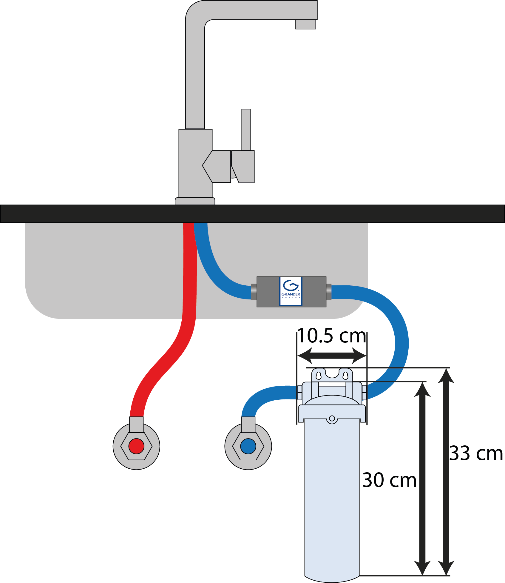 SAN-MINI, SAN-TITAN, GRANDER