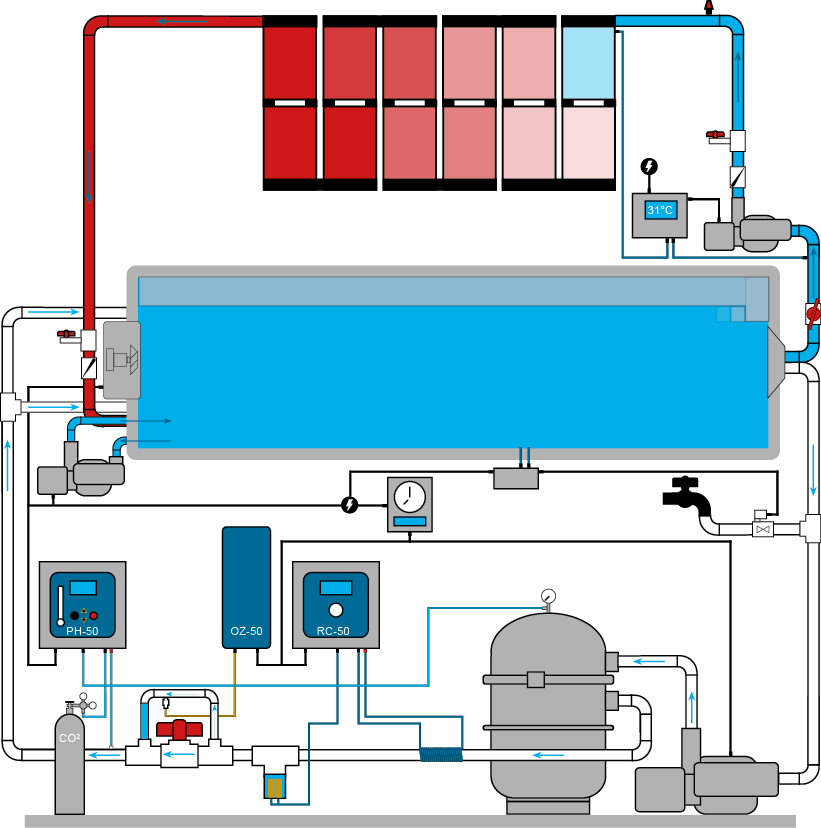 Ökopool-Konzept: schematische Darstellung