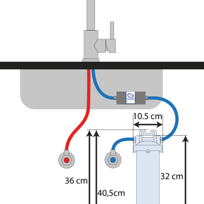 SAN-MINI: Montage mit Grander®